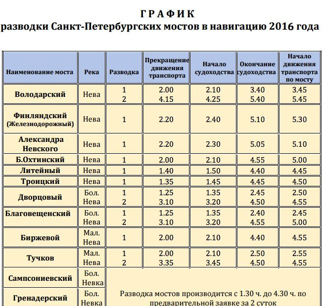 Дворцовый мост